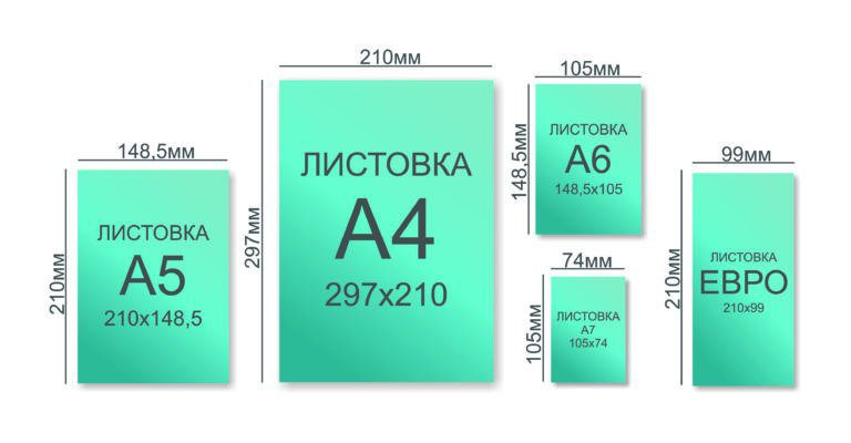 Размер Листовок