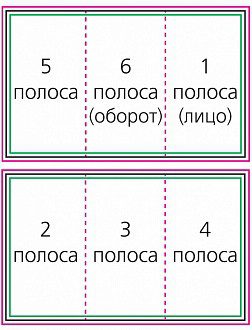 БУКЛЕТЫ rtu - БУКЛЕТЫ